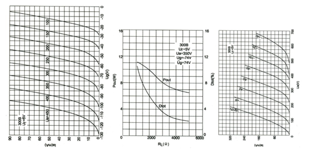 T-008 PSVANE HiFi 300B-SEN 300 - 300B Vacuum Tube Matched Pair ulasan dan harga
